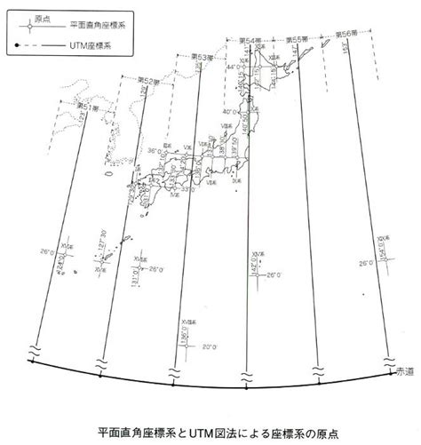 東方向|地図のQ＆A―Q6～Q10 ｜ 日本地図センタ